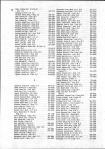 Landowners Index 008, Polk County 1981